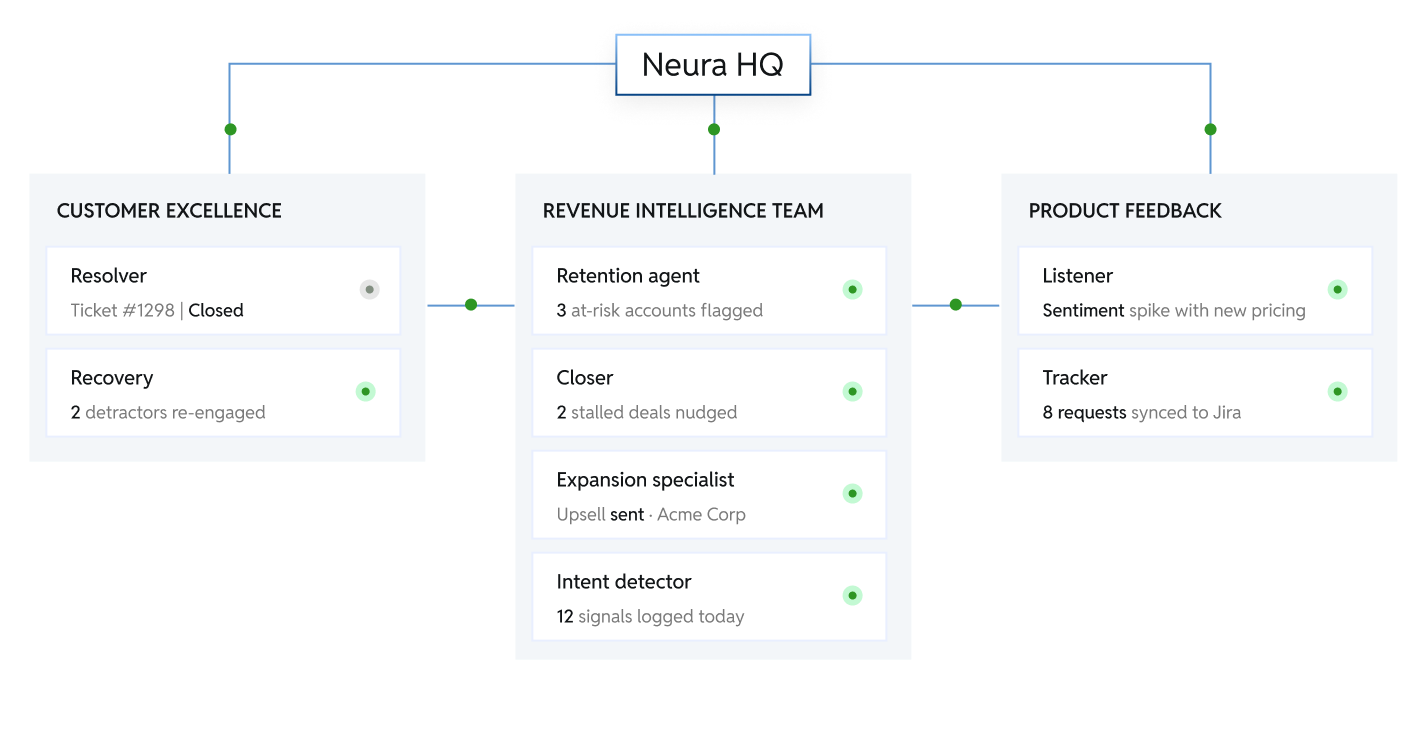 In-built Orchestration